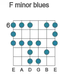 Guitar scale for minor blues in position 6